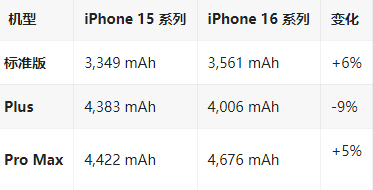 九龙坡苹果16维修分享iPhone16/Pro系列机模再曝光