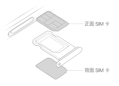 九龙坡苹果15维修分享iPhone15出现'无SIM卡'怎么办