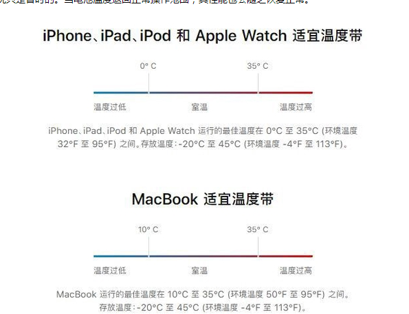 九龙坡苹果13维修分享iPhone 13耗电越来越快怎么办 