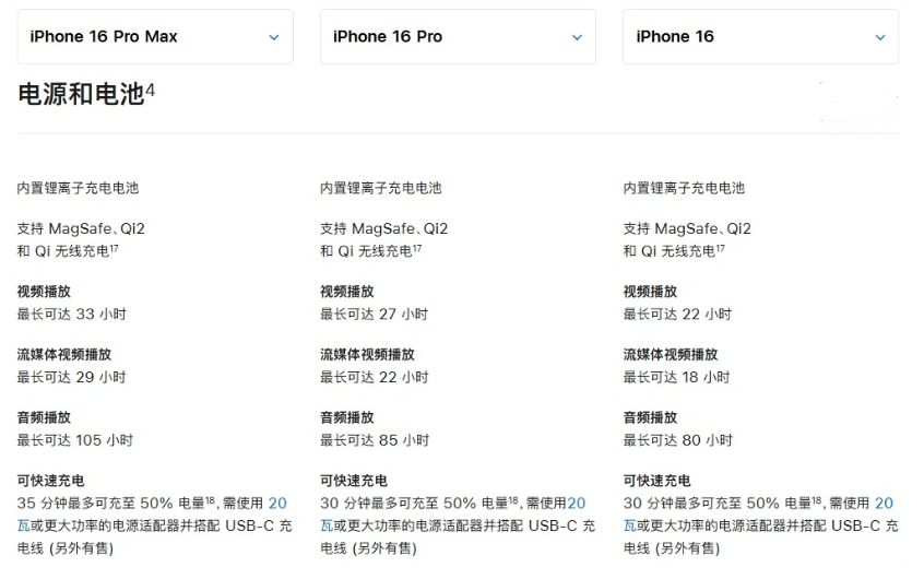 九龙坡苹果手机维修分享 iPhone 16 目前实测充电峰值功率不超过 39W 