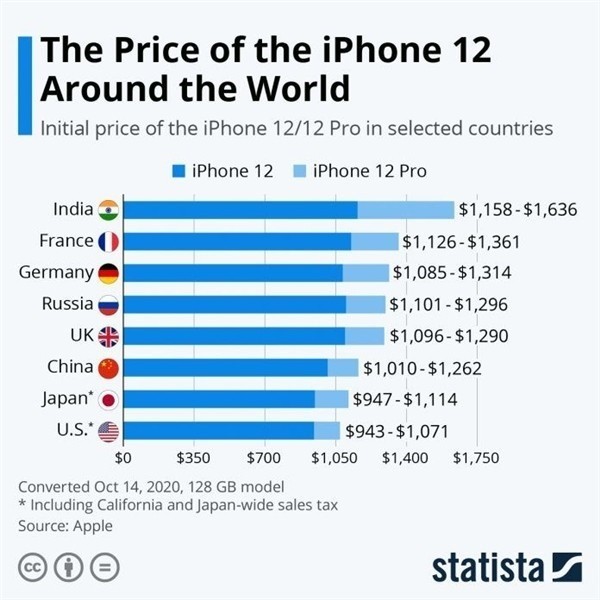 九龙坡苹果手机维修分享哪个购买iPhone 12/12 Pro更便宜 
